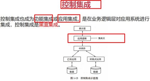 軟件工程與新一代信息技術驅動下的軟件和信息技術服務業發展